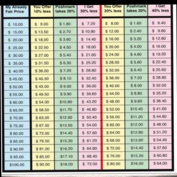 Coach Trifold Wallet With Rainbow Signature Interior Print - Picture 4 of 5